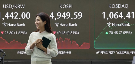 KOSDAQ 2nd-best-performing global index over support measures